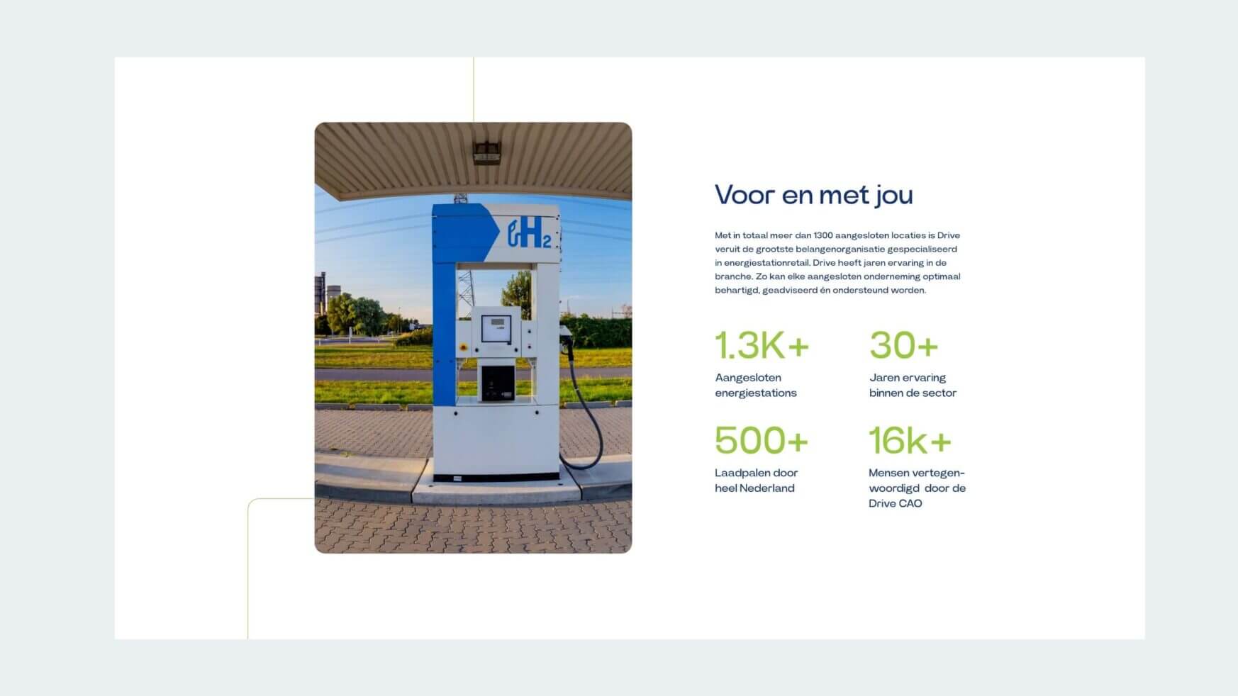 Blauwe waterstofpomp toont energiedoelen en statistieken, geheel in het Nederlands.