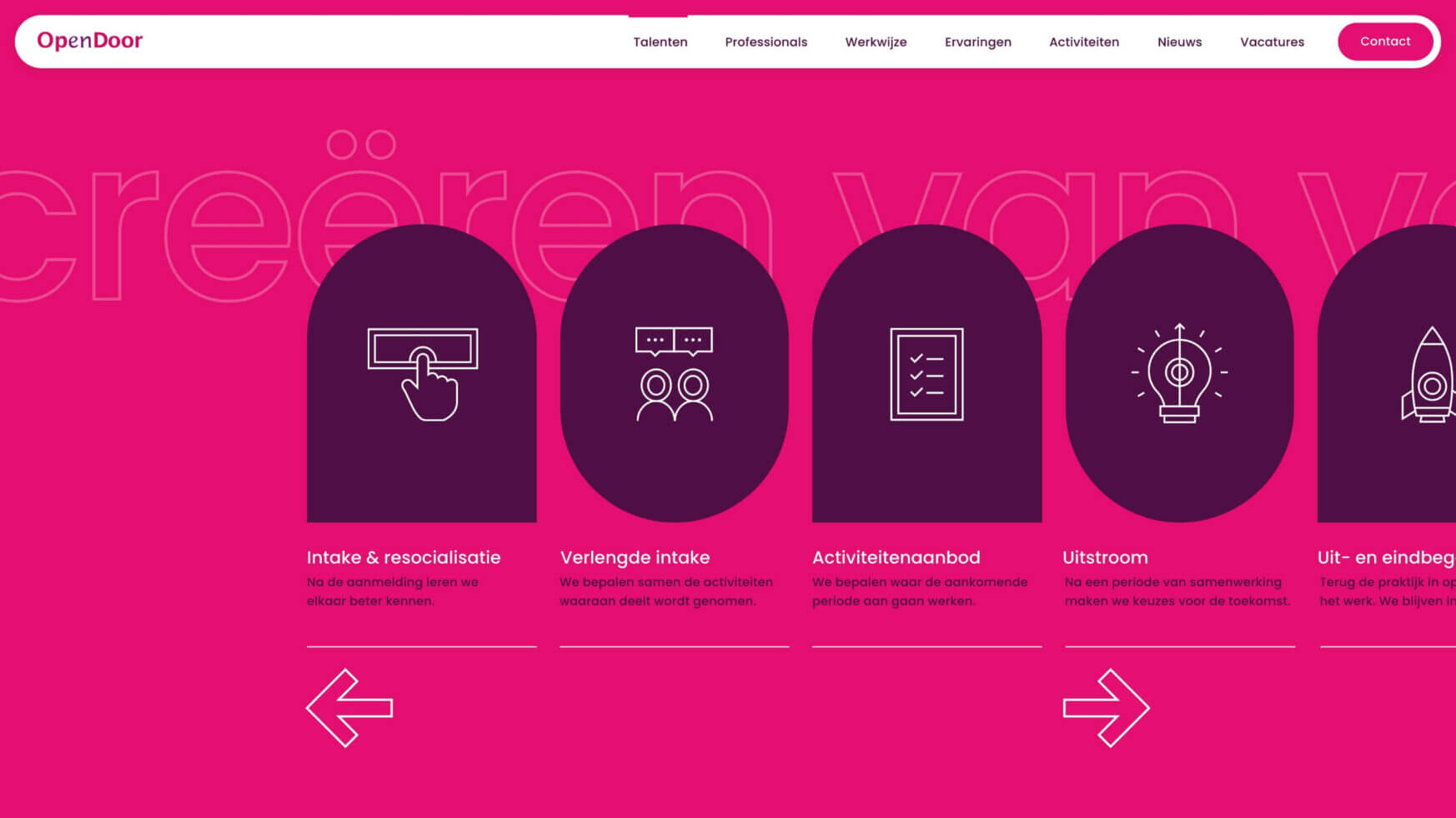 Roze achtergrond met 4 iconen die de instroom en activiteiten van Stichting OpenDoor in het Nederlands illustreren.