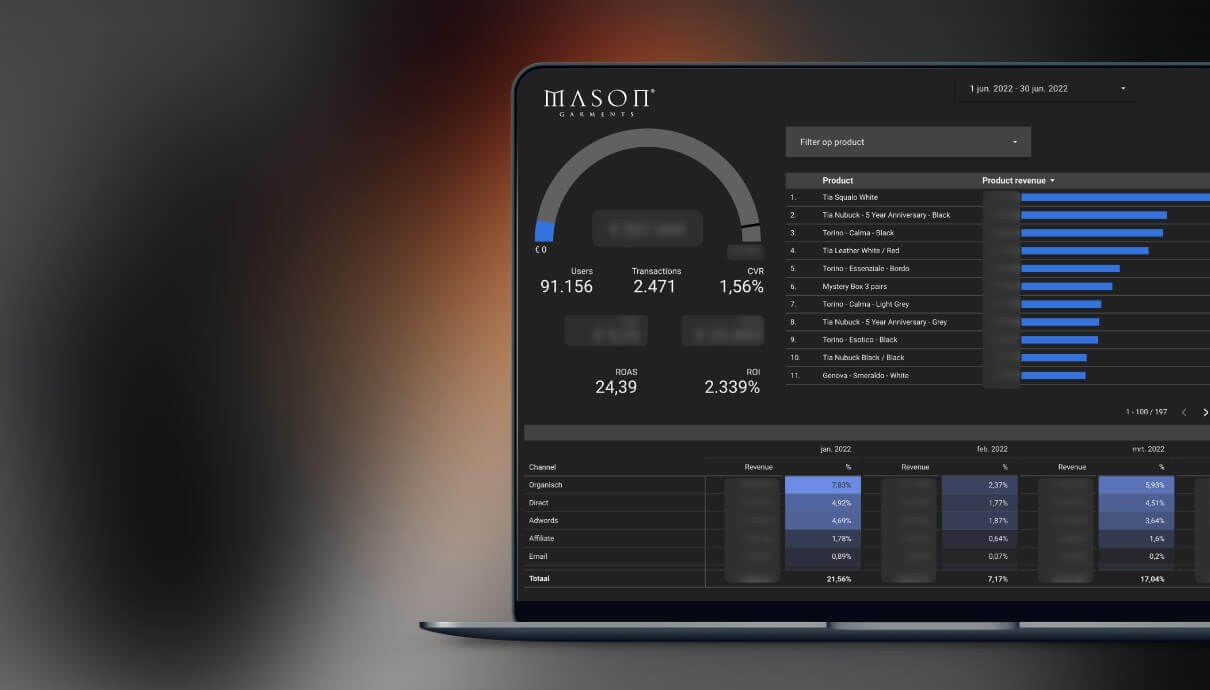 De laptop toont het analysedashboard van Mason Cosmetics met grafieken en tabellen over de omzet.