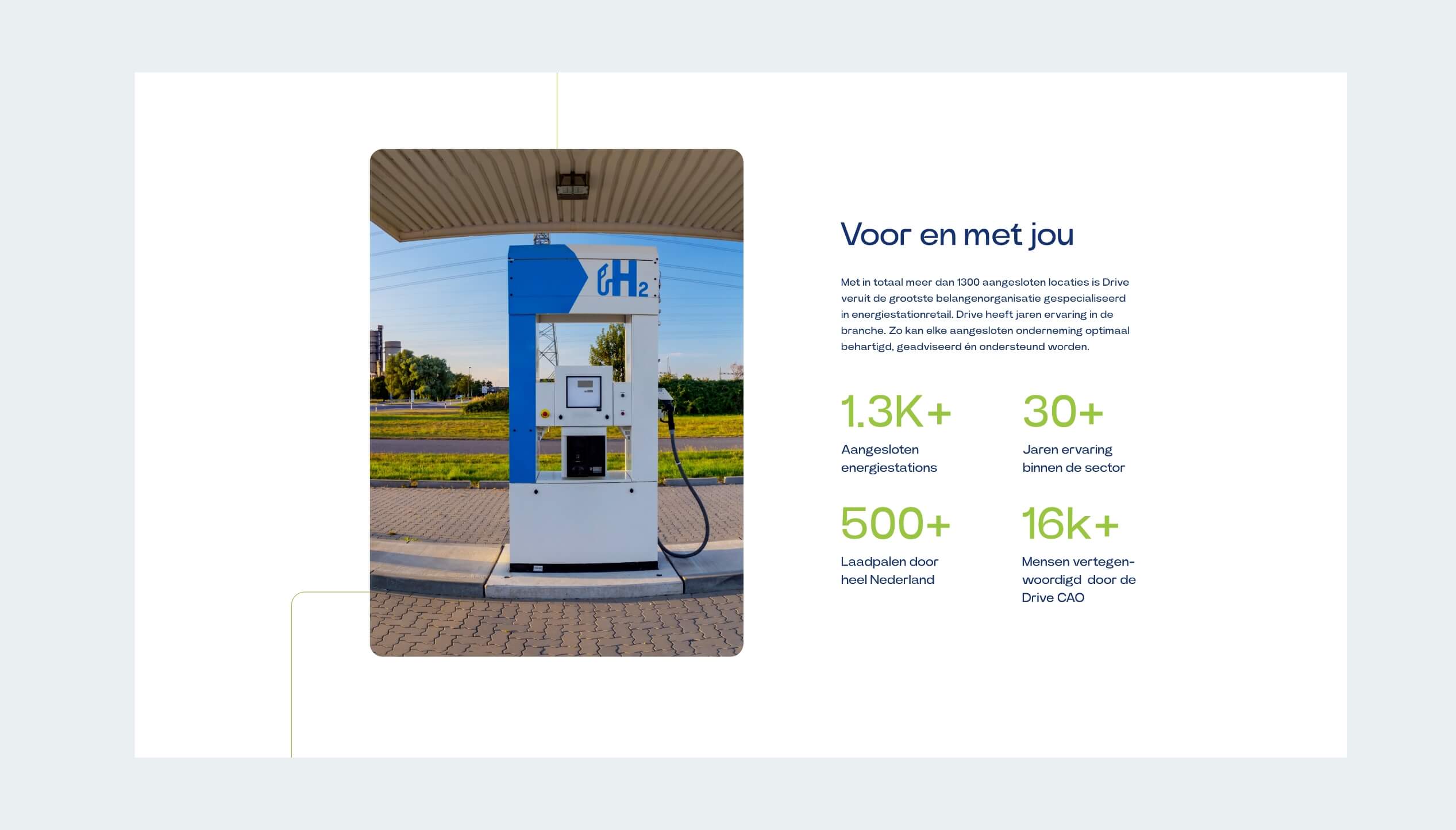 Blauwe waterstofpomp toont energiedoelen en statistieken, geheel in het Nederlands.